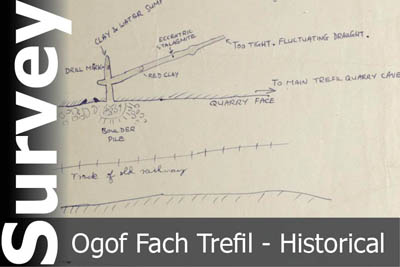Ogof Fach Trefil Survey - For Historical Interest Only